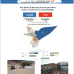 Developments Of New Displacement Situation